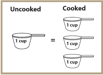 1 CUP RICE IN GRAMS UNCOOKED intelligence overview